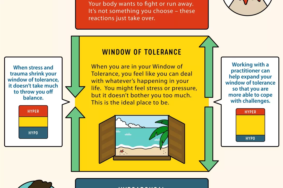 Trauma Window of Tolerance by Dario Martinez Psychotherapy